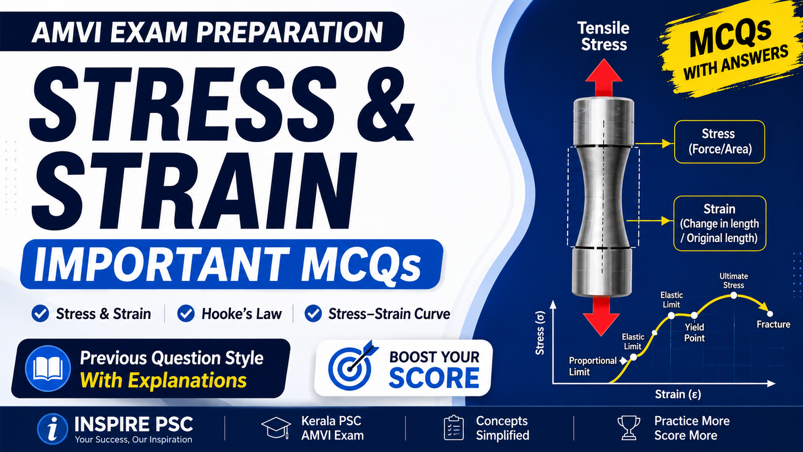 Stress and strain AMVI blog poster